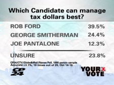 taxes,poll