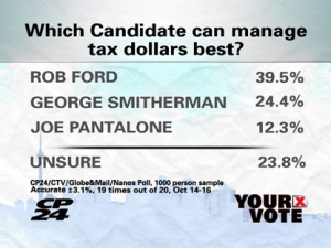 taxes,poll