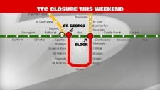 TTC closure