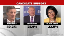 Tory, Chow, Ford 
