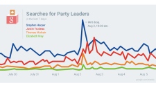Google election Party Leaders