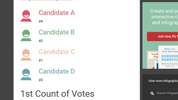 ranked ballots 