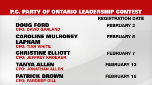 candidate list, Ontario PC leadership contest