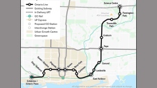 Ontario Line