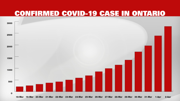 COVID-19 cases graph