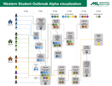 Western student outbreak alpha visualization