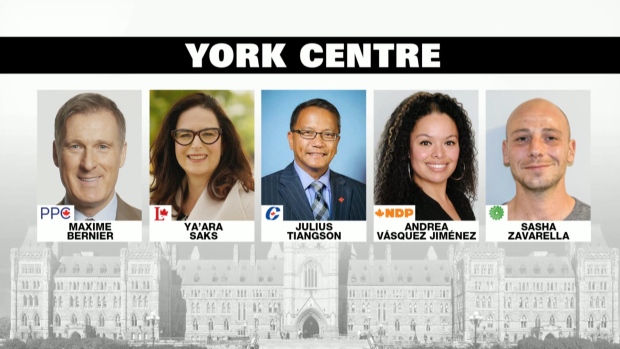 York Centre candidates