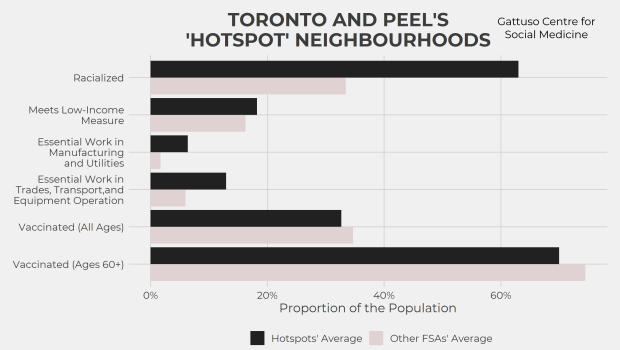 Toronto and Peel hot spots
