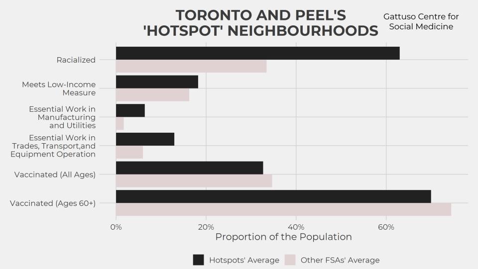 Toronto and Peel hot spots