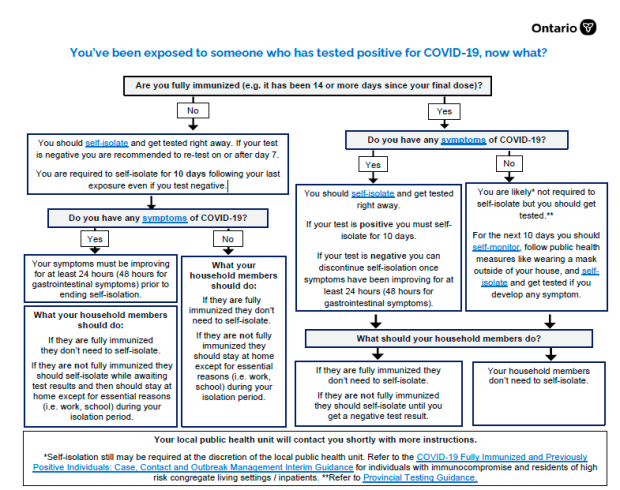 COVID exposure chart for vaccinated individuals