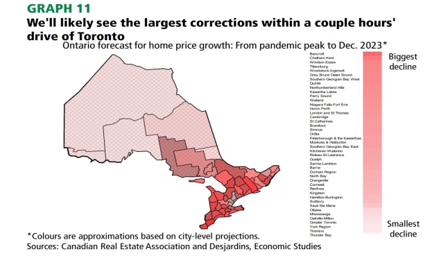 Ontario Real Estate Market