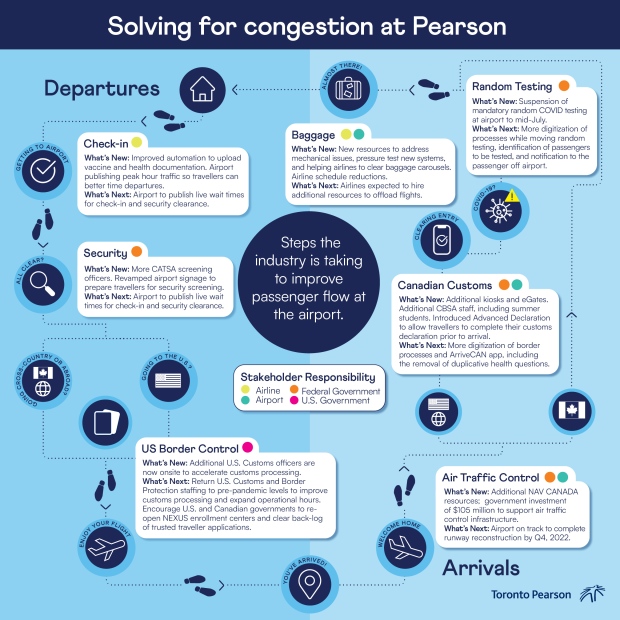 Pearson passenger infographic