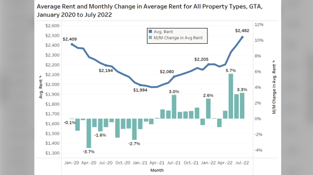 Rental prices chart 1
