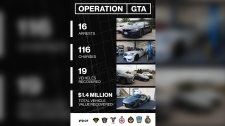 Operation GTA