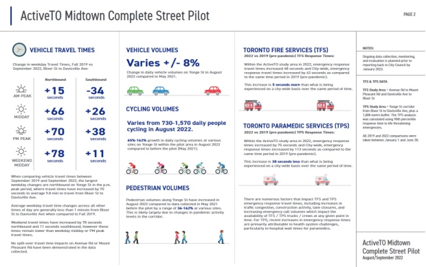 ActiveTO Midtown Complete Street Pilot data