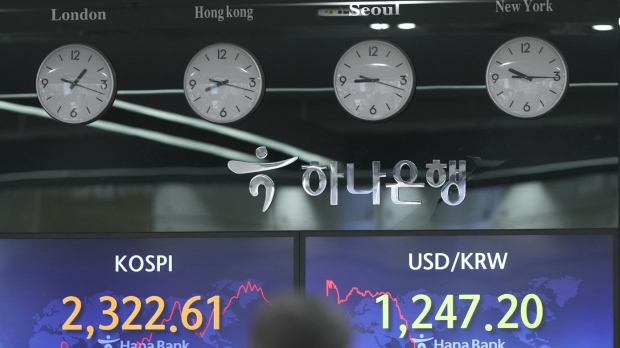 Korea Composite Stock Price Index