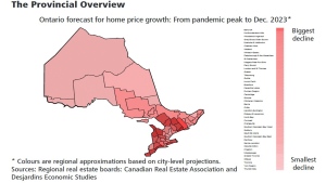 Ontario home price growth forecast for 2023