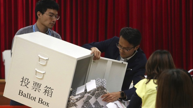 Hong Kong voting