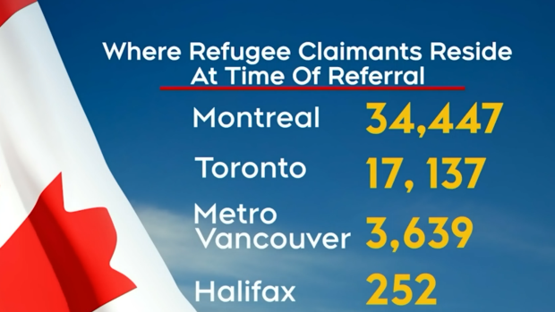 refugee claimants