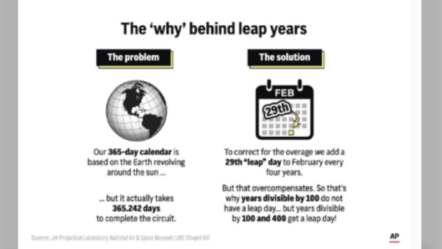 Leap years