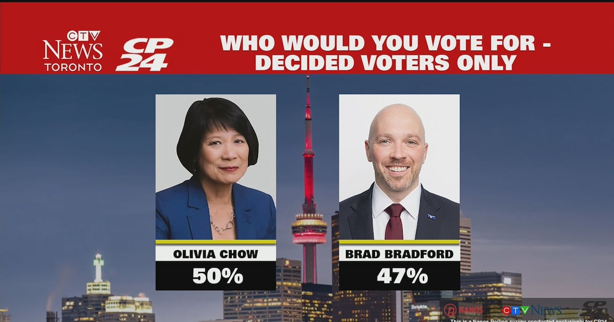 New poll puts Chow's lead over Bradford within the margin of error