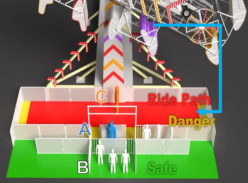 Final positions technical safety B.C.