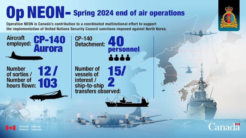 Operation Neon 2024 (Department of National Defence)
