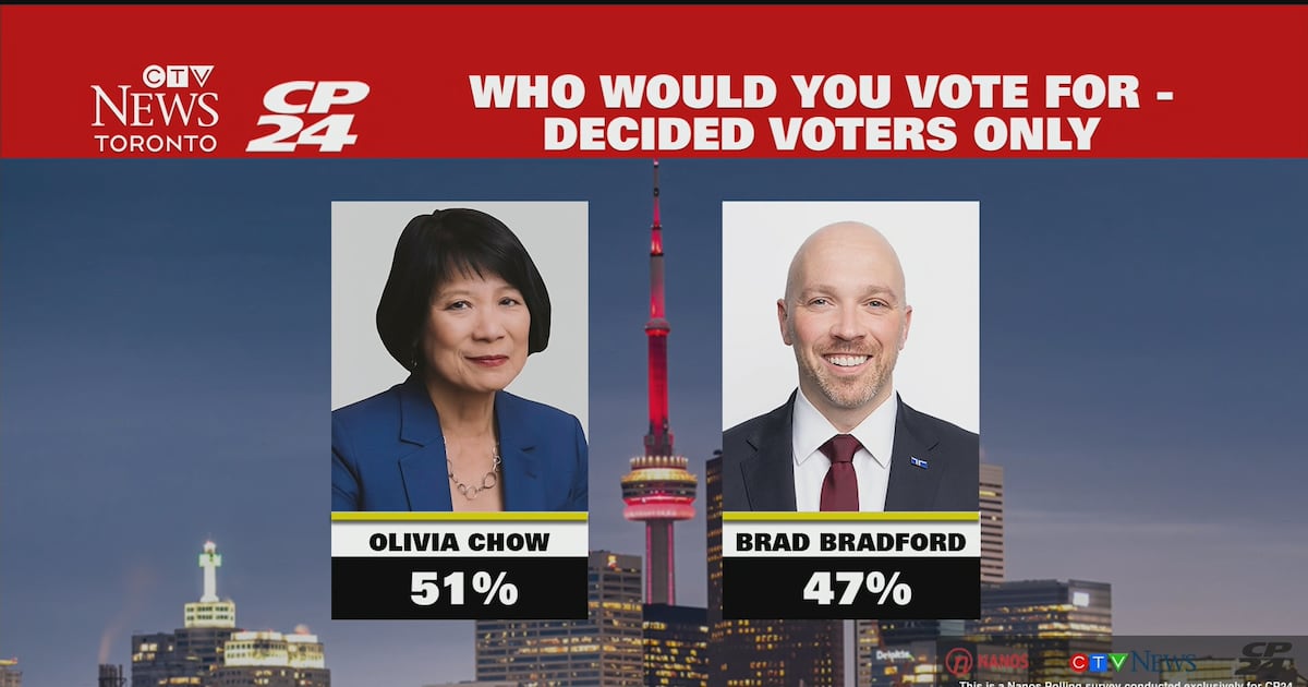 Exclusive poll: Chow's lead shrinks against Bradford