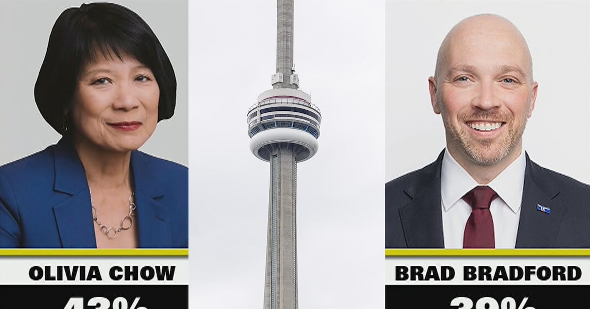 Maple Express | October 13, 2026 Toronto mayoral race tightens as Bradford cuts Chow's lead to about 3.5 points
