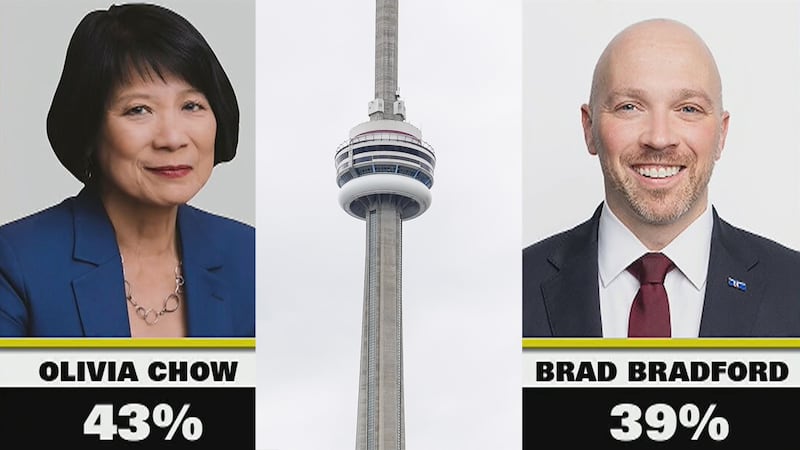EXCLUSIVE POLL: Bradford closing gap with Chow in Toronto’s mayoral race