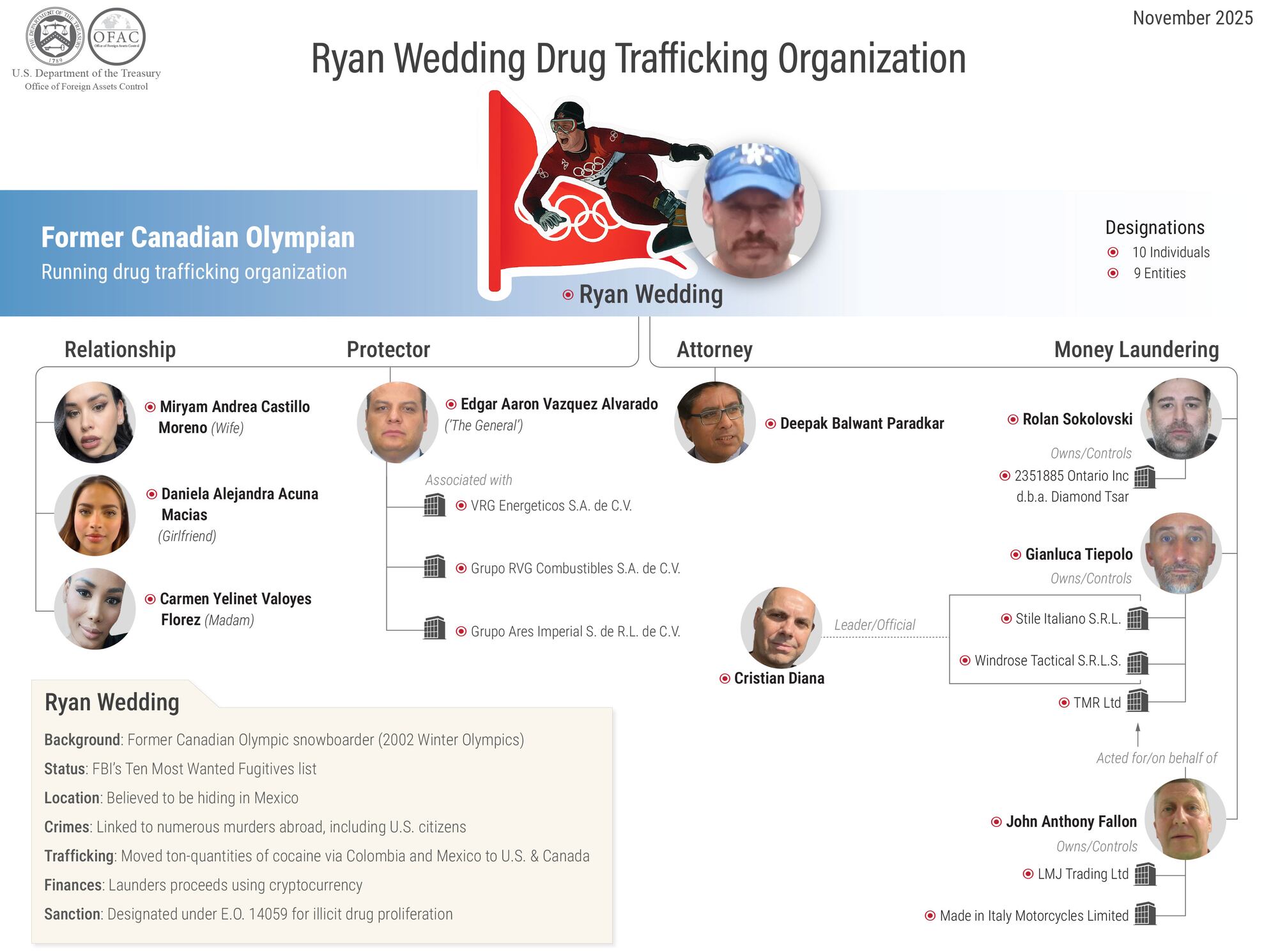 Ryan Wedding: From Canadian Olympian to alleged drug lord – CP24