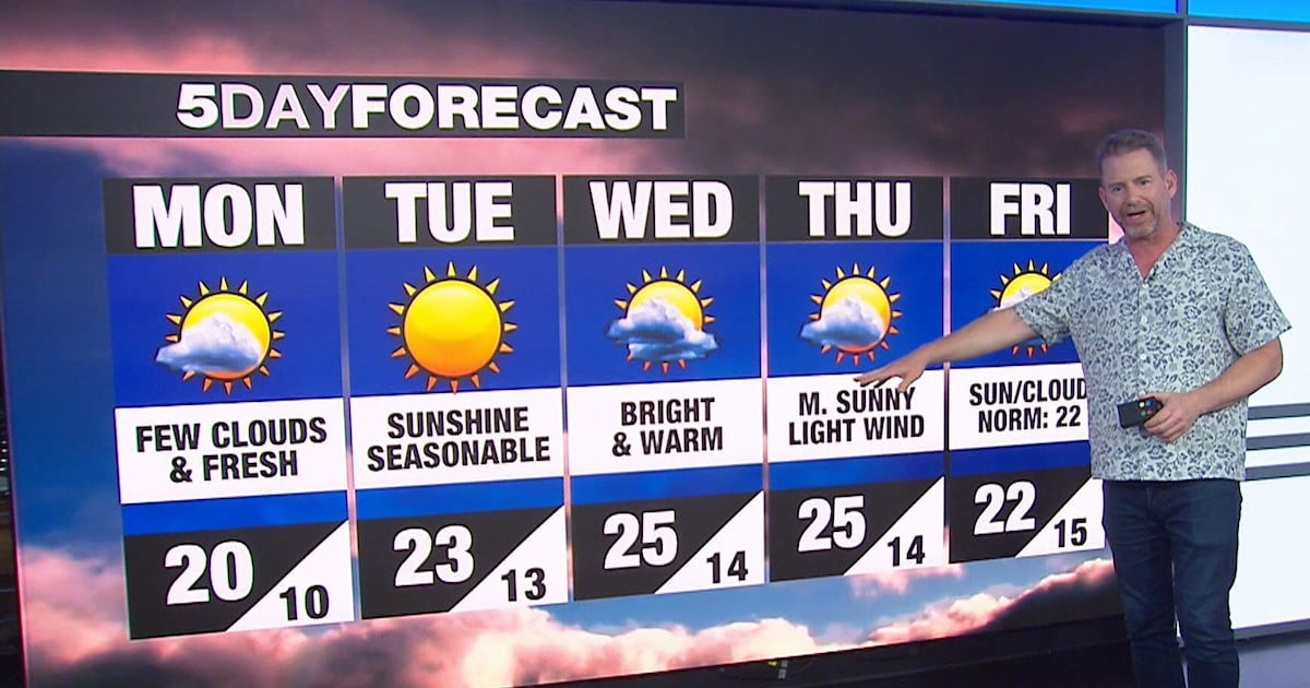 Fresh Weather Toronto weather: ‘Fresh’ day ahead, seasonal heat returns mid-week – CP24